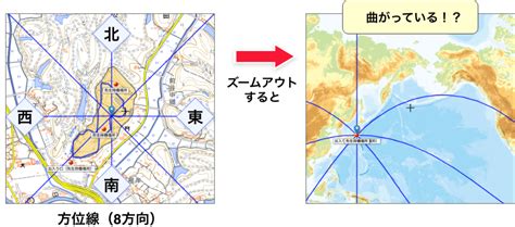 東西向|方位や磁北を知る｜地理院地図の使い